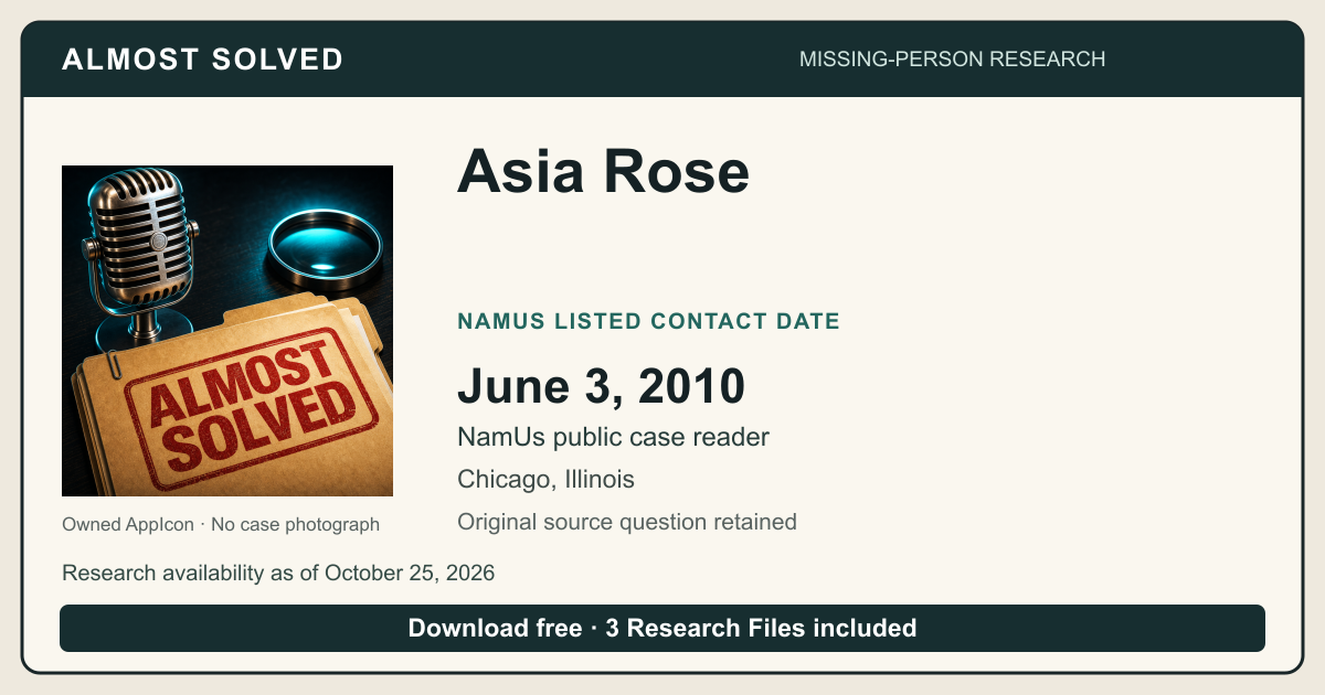 Almost Solved AppIcon beside Asia Rose’s NamUs listed contact date, June 3, 2010. No case photograph.