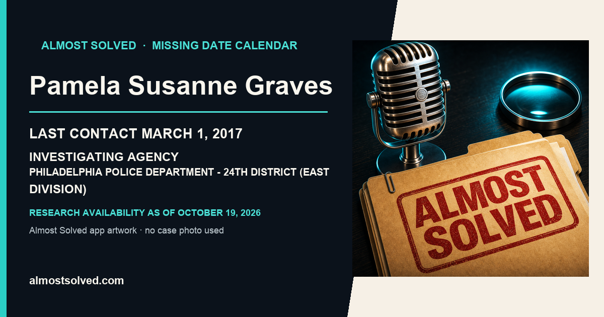 Almost Solved AppIcon beside a NamUs source-based date card for Pamela Susanne Graves; last contact march 1, 2017; investigating agency Philadelphia Police Department - 24th District (East Division). No case photo is shown.